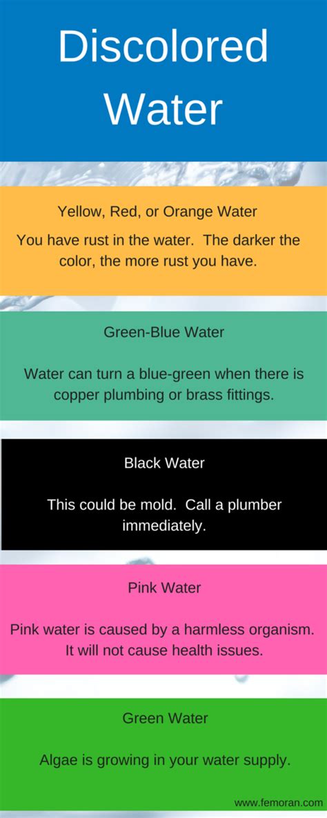 Understanding Discolored Water Causes And Solutions F E Moran