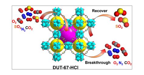 Scalable And Depurative Zirconium Metalorganic Framework For Deep Flue