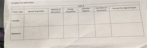 Solved Complete the table below. | Chegg.com 