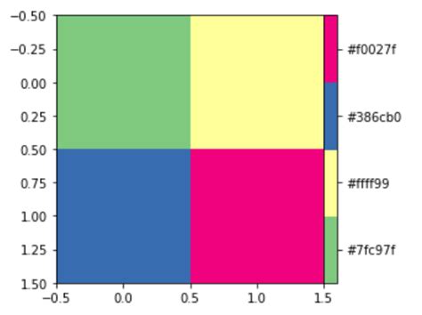 Matplotlib Colors Colormap Class In Python Geeksforgeeks Hot Sex Picture