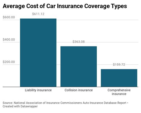 Average Full Coverage Car Insurance | Life Insurance Blog