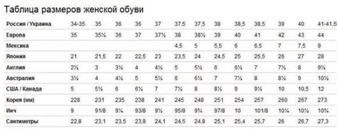 Как определить полноту ноги для обуви для женщин таблица на русском