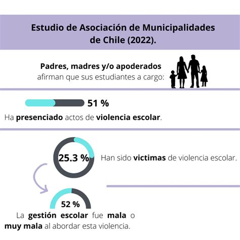 Día Escolar Por La Paz Y No Violencia Cepsico Ubb