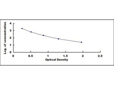 General Epi Prostaglandin F Alpha Epi Pgf A Elisa Kit Mbs