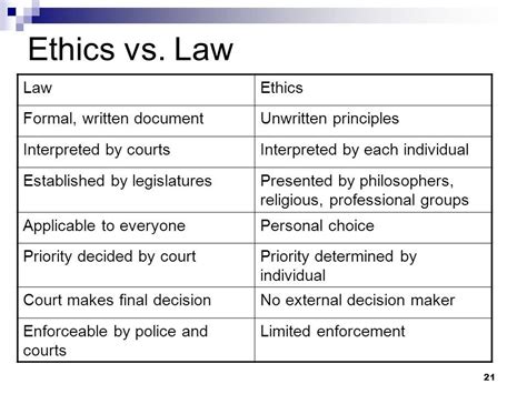 Law And Ethics Similarities