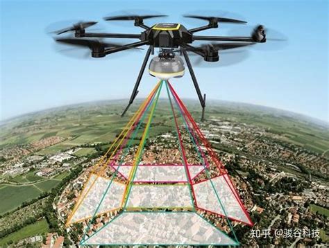 骏谷科技 无人机航拍的实景建模技术及运用 知乎