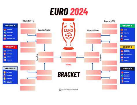 Euro 2025 Fixtures Chart Pdf Noah Zahir