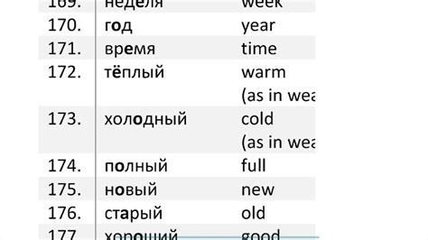 Russian Words For Beginners