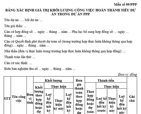 Mẫu Bảng xác định giá trị khối lượng công việc hoàn thành tiểu dự án