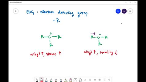 Stabilities Of Carbocation And Carbanion Part 2 Youtube