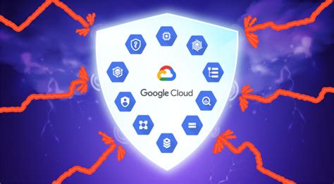 How To Meet Google Cloud Platform Security Best Practices