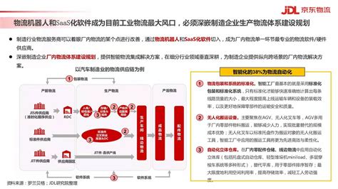 报告首发！京东物流解读供应链变革下的制造挑战与物流应对 第一物流网