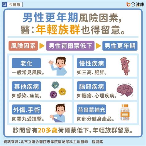 常疲倦、憂鬱、硬不起來？男性更年期易忽略，一張圖自我檢測！ 今健康