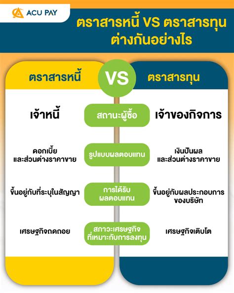 ตราสารหนี้ Vs ตราสารทุน ต่างกันอย่างไร Acu Pay Thailand