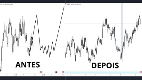 Analisando De Forma Simples O Forex Usando Smc Recap Gbp Aud Youtube