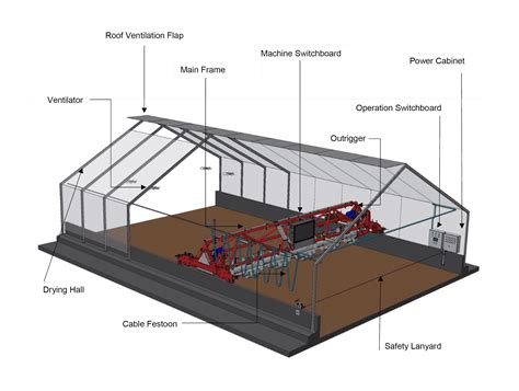 Sludge Drying Wendewolf® Sludge Dryer System