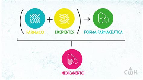 FARMACOMEDIA GLOSARIO BASICO