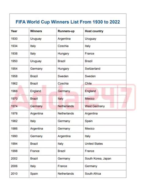 PDF FIFA World Cup Winners List From 1930 To 2023 PDF Panot Book