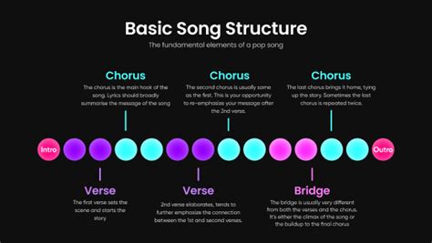 Basic Pop Song Structure: The Easy Hack for New Songwriters - Overtune app