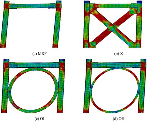 Finite Element Modeling Of Test Specimens In ABAQUS Software