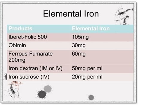 Elemental Iron Conversion Chart