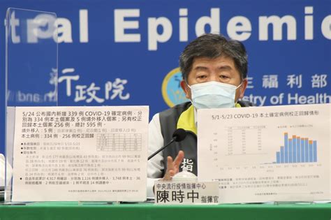 【快訊】本土飆增334例 「校正回歸」256例 再添6人染疫亡！ 上報 焦點