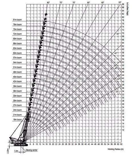 Crawler Crane Load Chart Ponasa