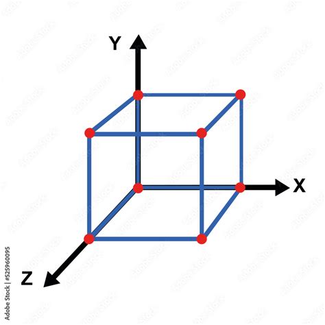 Vector illustration of 3D cartesian axes (x, y and z axis) drawing a cube in three dimensions ...