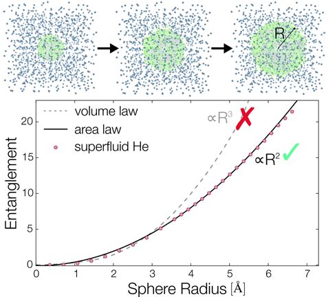 Superfluid Helium And Black Holes Funsizephysics