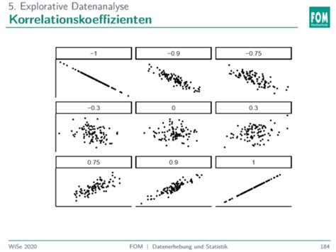 Vorlesung 5 Flashcards Quizlet