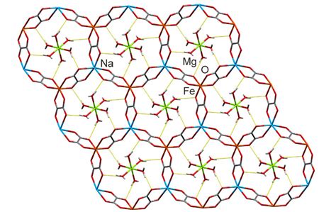 Nature S Metal Organic Frameworks Advanced Science News