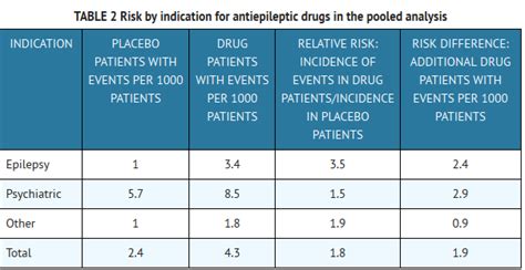 Gabapentin For Dogs Dosage By Weight Chart How Many Mg Cbd S