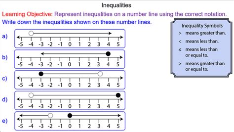 Inequalities - Mr-Mathematics.com