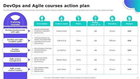 Devops Agile Powerpoint Ppt Template Bundles