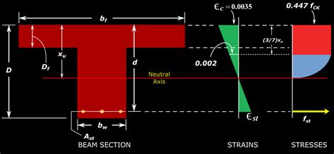 Reinforced Concrete Design: Chapter 9 (cont..2) Neutral axis lies within the web