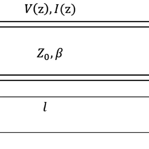 The schematic diagram of transmission line terminated in a load ...