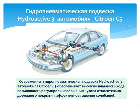 Автомобили с управляемыми системами подрессоривания - online presentation