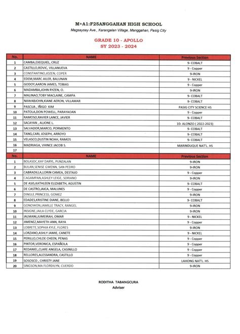 Manggahan High School 305418 Pgc