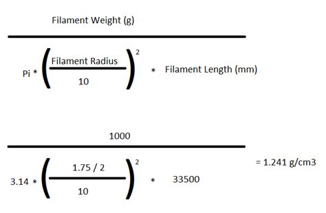 Cymrusoft Filament Density Calculator