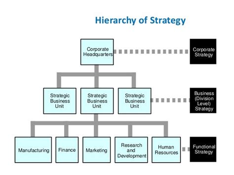 Strategic Management Basics