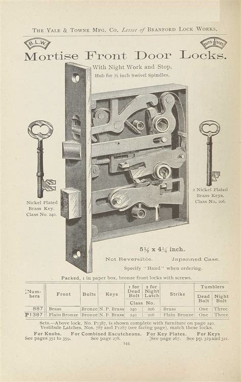 Rim Lock Parts Diagram Ogdenalia