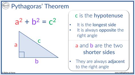 The Complete Guide to Pythagoras’ Theorem – mathsathome.com - Bút Chì Xanh