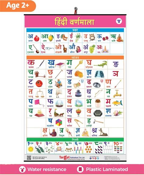 हिंदी वर्णमाला स्वर और व्यंजन Hindi Varnamala