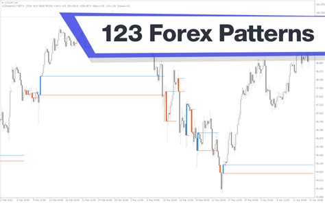 123 Forex Patterns Mt4 Indicator Download For Free Mt4collection