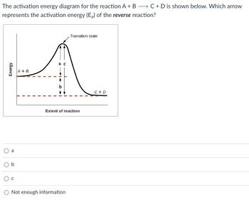 Answered The Activation Energy Diagram For The Reaction A B C D