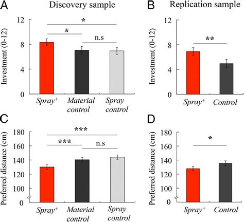 Placebo Treatment Facilitates Social Trust And Approach Behavior Pnas