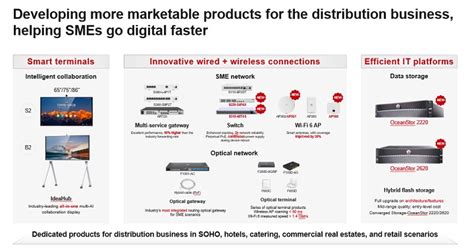 Huawei Revoluciona El Mercado De Distribuci N En Bolivia Con Ekit