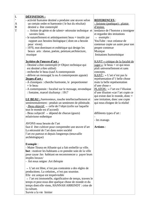 Philosophie Pdf Bac Fichhe Recap De Chapitre En Philosophie Fiche De