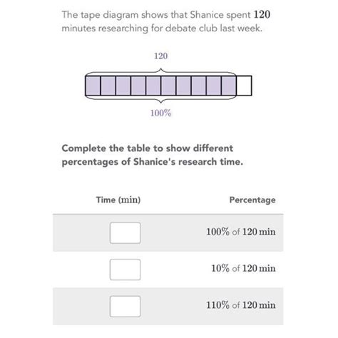 The Tape Diagram Shows That Shanice Spent 120 Minutes Researching For