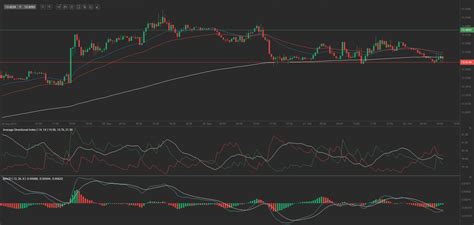 Forex Market USD MXN Daily Trading Forecast